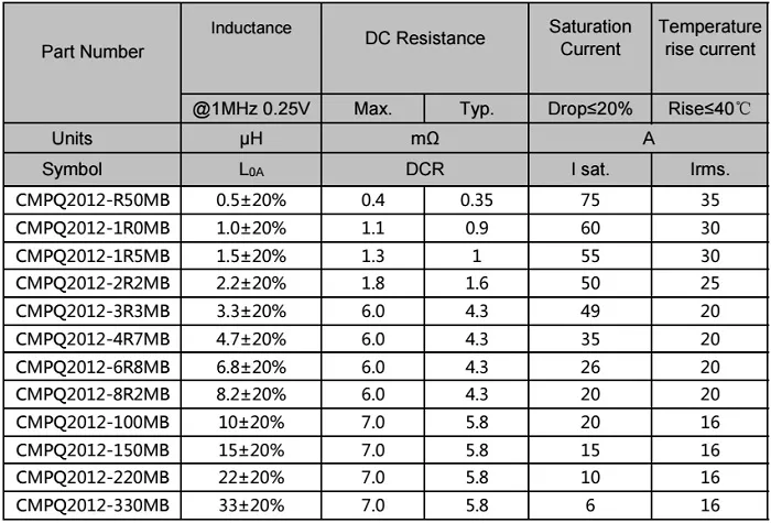 Плоские высокочастотные силовые трансформаторы серии Ikp Pq2012 (0.5~33.0 мкГн)