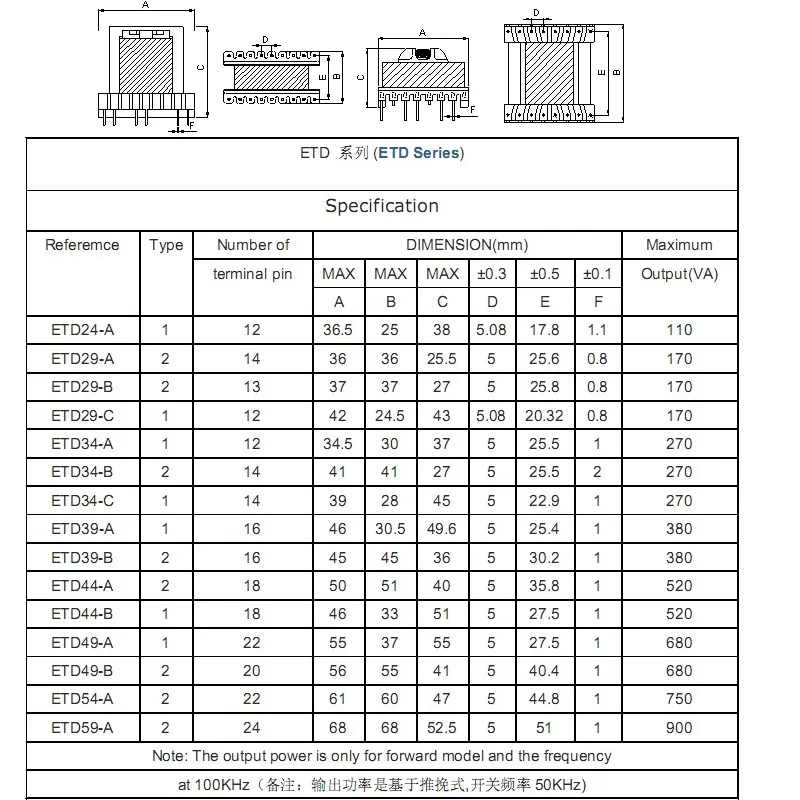 Трансформатор высокой частоты типа Etd Core SMD